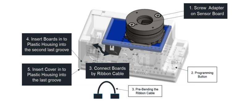 ams OSRAM AS7331 Evaluierungskit